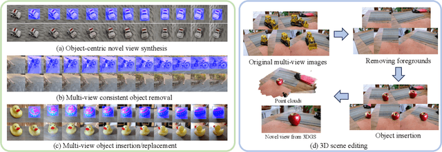 Figure 1 for MVInpainter: Learning Multi-View Consistent Inpainting to Bridge 2D and 3D Editing