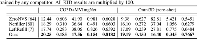 Figure 2 for MVInpainter: Learning Multi-View Consistent Inpainting to Bridge 2D and 3D Editing