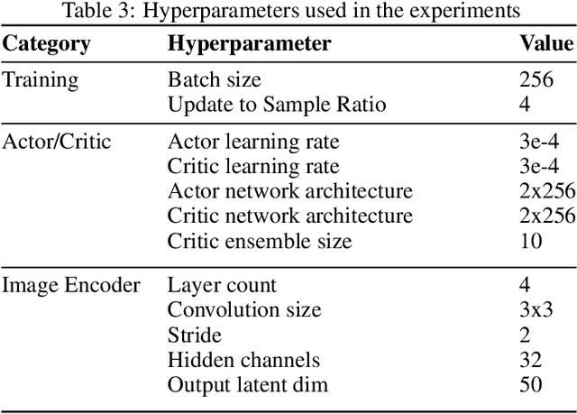 Figure 4 for Continuously Improving Mobile Manipulation with Autonomous Real-World RL