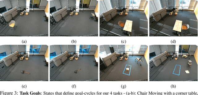 Figure 3 for Continuously Improving Mobile Manipulation with Autonomous Real-World RL