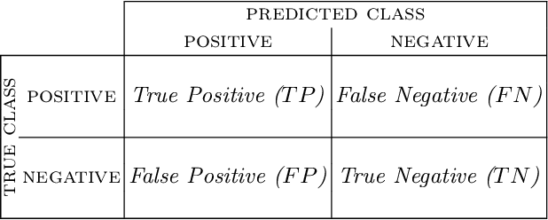 Figure 1 for $F_β$-plot -- a visual tool for evaluating imbalanced data classifiers