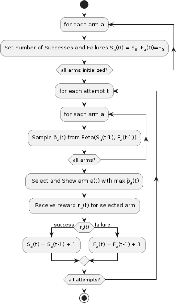 Figure 1 for Opportunities for Adaptive Experiments to Enable Continuous Improvement that Trades-off Instructor and Researcher Incentives