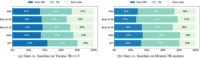 Figure 3 for Linear Alignment: A Closed-form Solution for Aligning Human Preferences without Tuning and Feedback