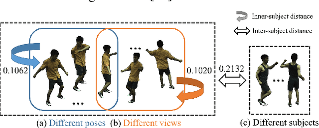 Figure 4 for One-shot Implicit Animatable Avatars with Model-based Priors