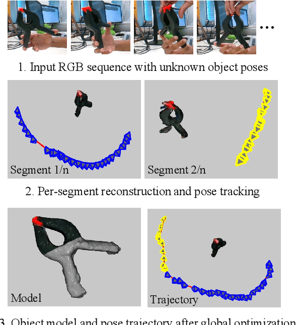 Figure 1 for In-Hand 3D Object Scanning from an RGB Sequence