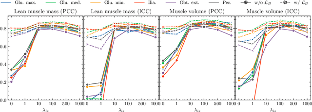 Figure 3 for MSKdeX: Musculoskeletal (MSK) decomposition from an X-ray image for fine-grained estimation of lean muscle mass and muscle volume