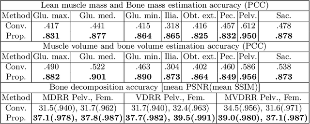 Figure 2 for MSKdeX: Musculoskeletal (MSK) decomposition from an X-ray image for fine-grained estimation of lean muscle mass and muscle volume