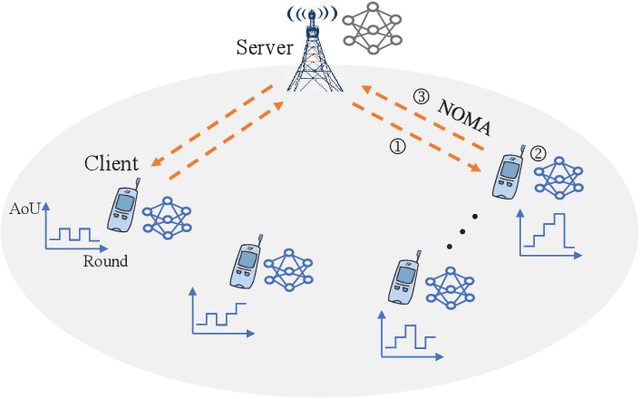 Figure 1 for Energy-Efficient Design of STAR-RIS Aided MIMO-NOMA Networks