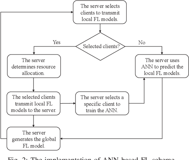 Figure 3 for Energy-Efficient Design of STAR-RIS Aided MIMO-NOMA Networks