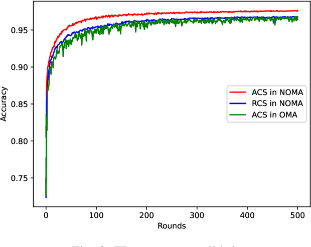 Figure 4 for Energy-Efficient Design of STAR-RIS Aided MIMO-NOMA Networks