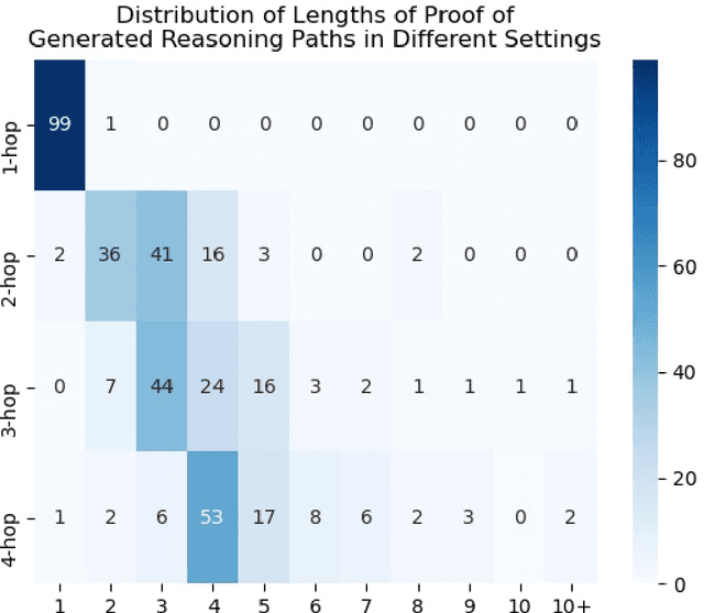 Figure 3 for Large Language Models Still Face Challenges in Multi-Hop Reasoning with External Knowledge