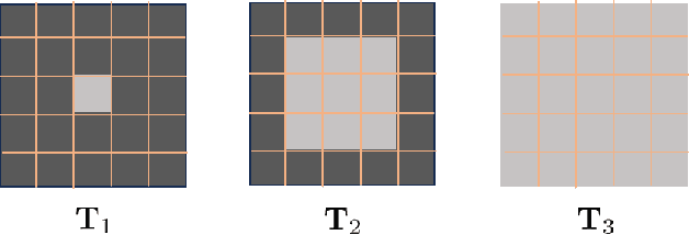 Figure 1 for Unrolling Plug-and-Play Network for Hyperspectral Unmixing