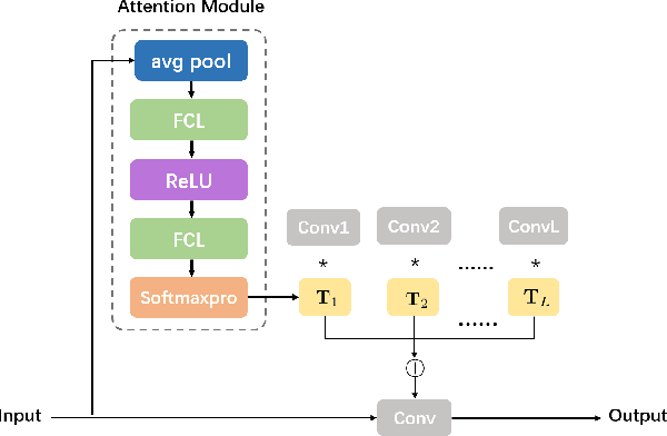 Figure 2 for Unrolling Plug-and-Play Network for Hyperspectral Unmixing