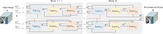 Figure 4 for Unrolling Plug-and-Play Network for Hyperspectral Unmixing