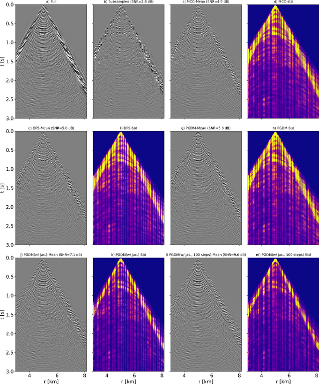 Figure 2 for Geophysical inverse problems with measurement-guided diffusion models