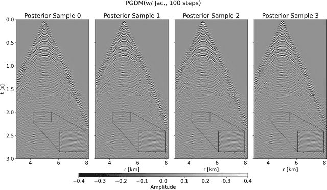 Figure 3 for Geophysical inverse problems with measurement-guided diffusion models