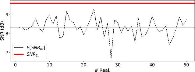 Figure 4 for Geophysical inverse problems with measurement-guided diffusion models