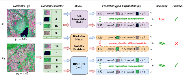 Figure 1 for DISCRET: Synthesizing Faithful Explanations For Treatment Effect Estimation