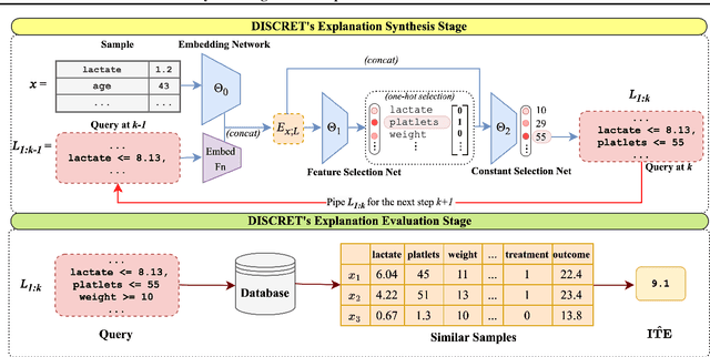 Figure 3 for DISCRET: Synthesizing Faithful Explanations For Treatment Effect Estimation