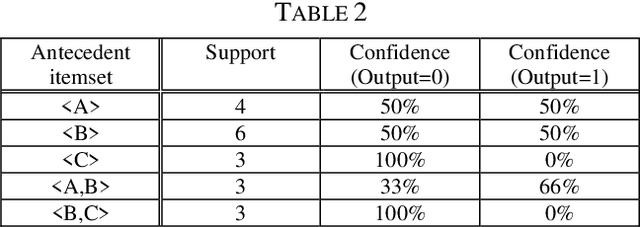 Figure 3 for Predicting Elevated Risk of Hospitalization Following Emergency Department Discharges