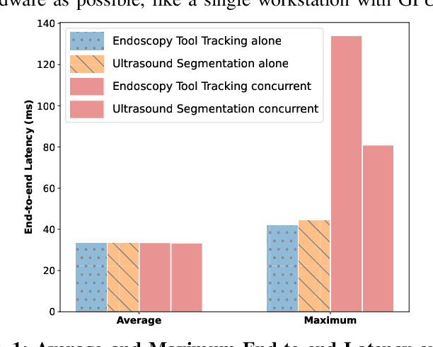 Figure 1 for Towards Deterministic End-to-end Latency for Medical AI Systems in NVIDIA Holoscan