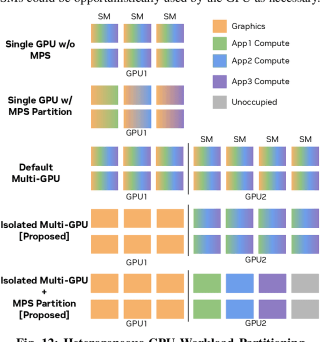 Figure 4 for Towards Deterministic End-to-end Latency for Medical AI Systems in NVIDIA Holoscan
