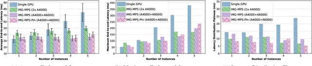 Figure 3 for Towards Deterministic End-to-end Latency for Medical AI Systems in NVIDIA Holoscan