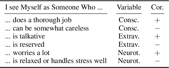 Figure 1 for Prompt-based Personality Profiling: Reinforcement Learning for Relevance Filtering