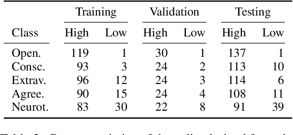 Figure 4 for Prompt-based Personality Profiling: Reinforcement Learning for Relevance Filtering