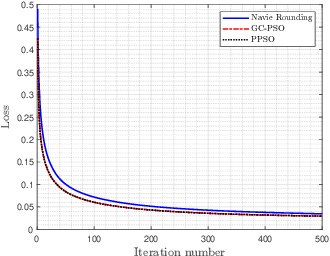 Figure 2 for Mixed-Precision Quantization: Make the Best Use of Bits Where They Matter Most