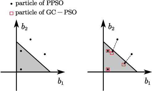 Figure 3 for Mixed-Precision Quantization: Make the Best Use of Bits Where They Matter Most