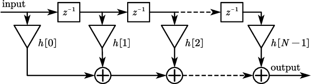 Figure 4 for Mixed-Precision Quantization: Make the Best Use of Bits Where They Matter Most