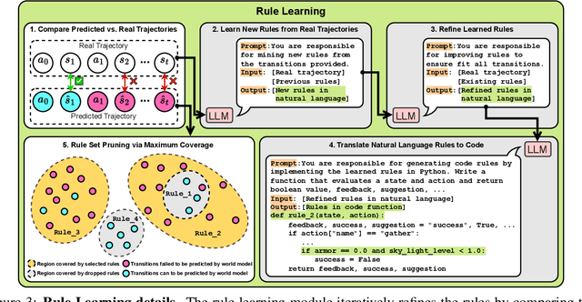 Figure 4 for WALL-E: World Alignment by Rule Learning Improves World Model-based LLM Agents