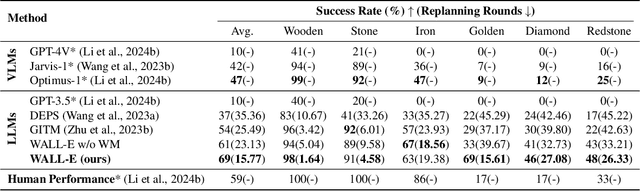 Figure 1 for WALL-E: World Alignment by Rule Learning Improves World Model-based LLM Agents