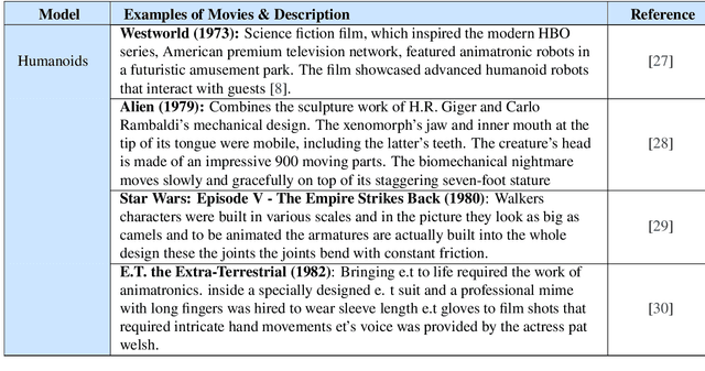 Figure 2 for Toward Realistic Cinema: The State of the Art in Mechatronics for Modern Animatronic