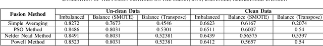 Figure 3 for Document Provenance and Authentication through Authorship Classification