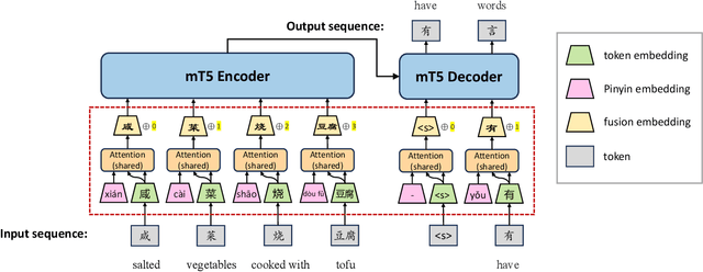 Figure 2 for Exploring Chinese Humor Generation: A Study on Two-Part Allegorical Sayings