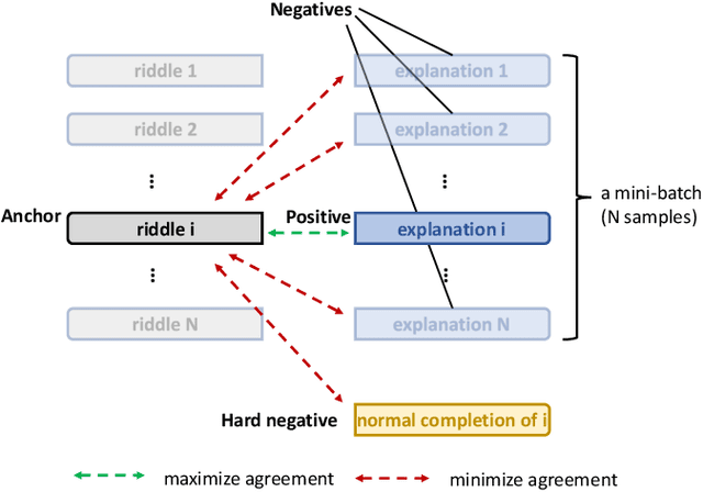Figure 3 for Exploring Chinese Humor Generation: A Study on Two-Part Allegorical Sayings