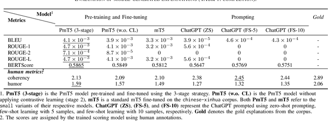 Figure 4 for Exploring Chinese Humor Generation: A Study on Two-Part Allegorical Sayings