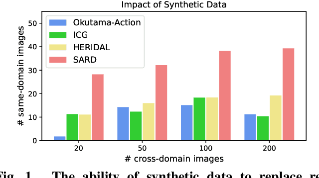 Figure 1 for Exploring the Potential of Synthetic Data to Replace Real Data
