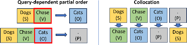 Figure 1 for Non-asymptotic Convergence of Training Transformers for Next-token Prediction