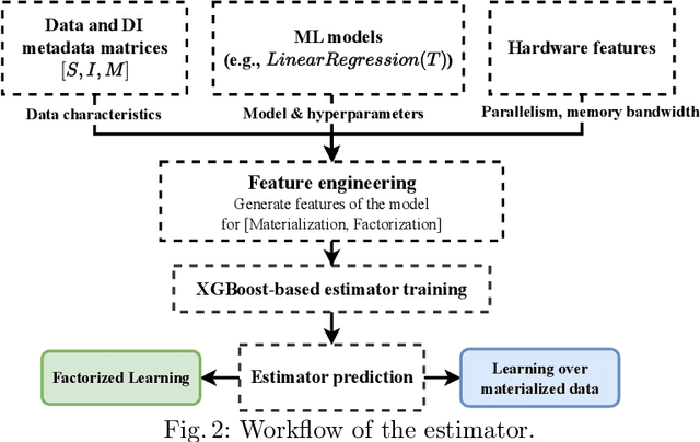 Figure 4 for Ilargi: a GPU Compatible Factorized ML Model Training Framework