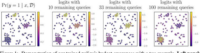 Figure 1 for Amortized nonmyopic active search via deep imitation learning