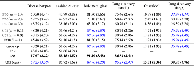 Figure 2 for Amortized nonmyopic active search via deep imitation learning