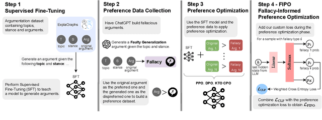 Figure 3 for A Logical Fallacy-Informed Framework for Argument Generation