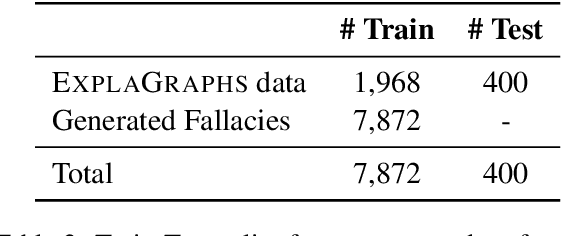 Figure 4 for A Logical Fallacy-Informed Framework for Argument Generation