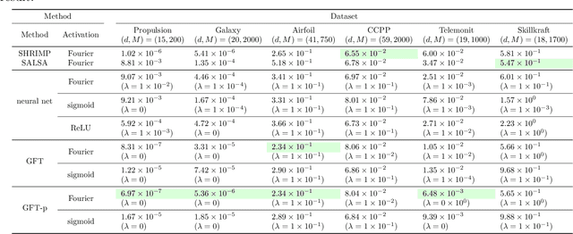 Figure 4 for Generative Feature Training of Thin 2-Layer Networks