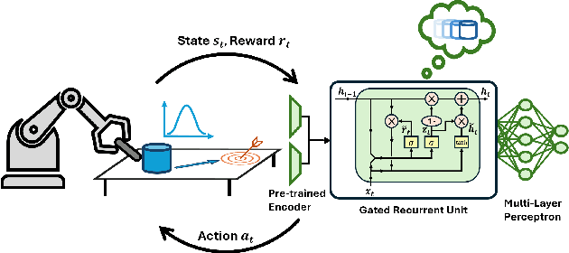 Figure 1 for Precision-Focused Reinforcement Learning Model for Robotic Object Pushing