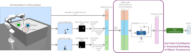 Figure 2 for Precision-Focused Reinforcement Learning Model for Robotic Object Pushing