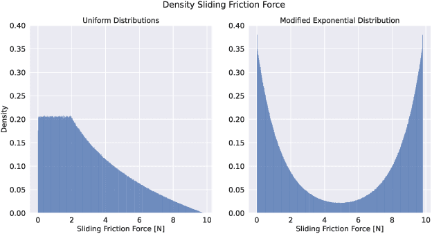 Figure 3 for Precision-Focused Reinforcement Learning Model for Robotic Object Pushing